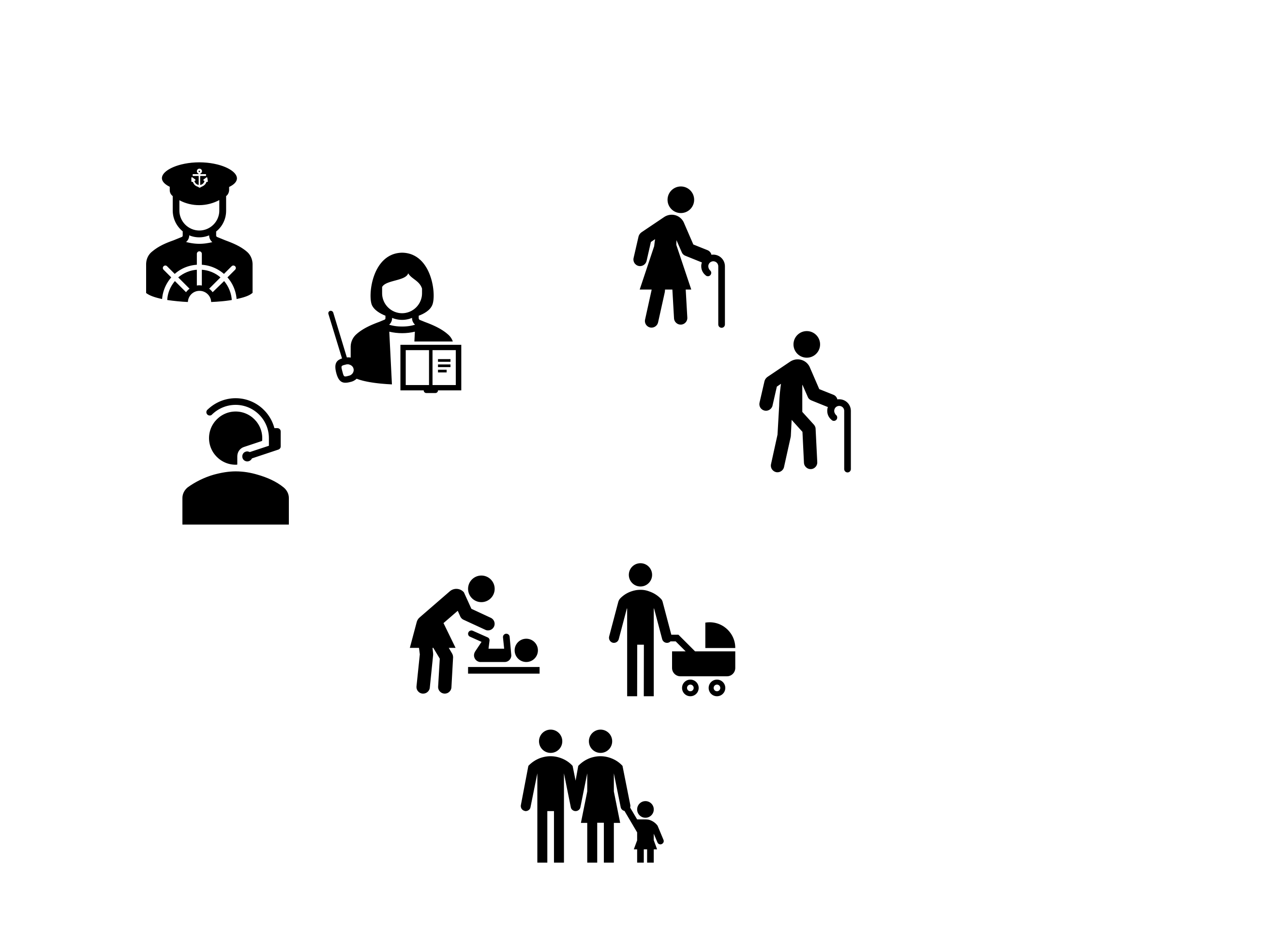 Image of customers divided into various clusters.